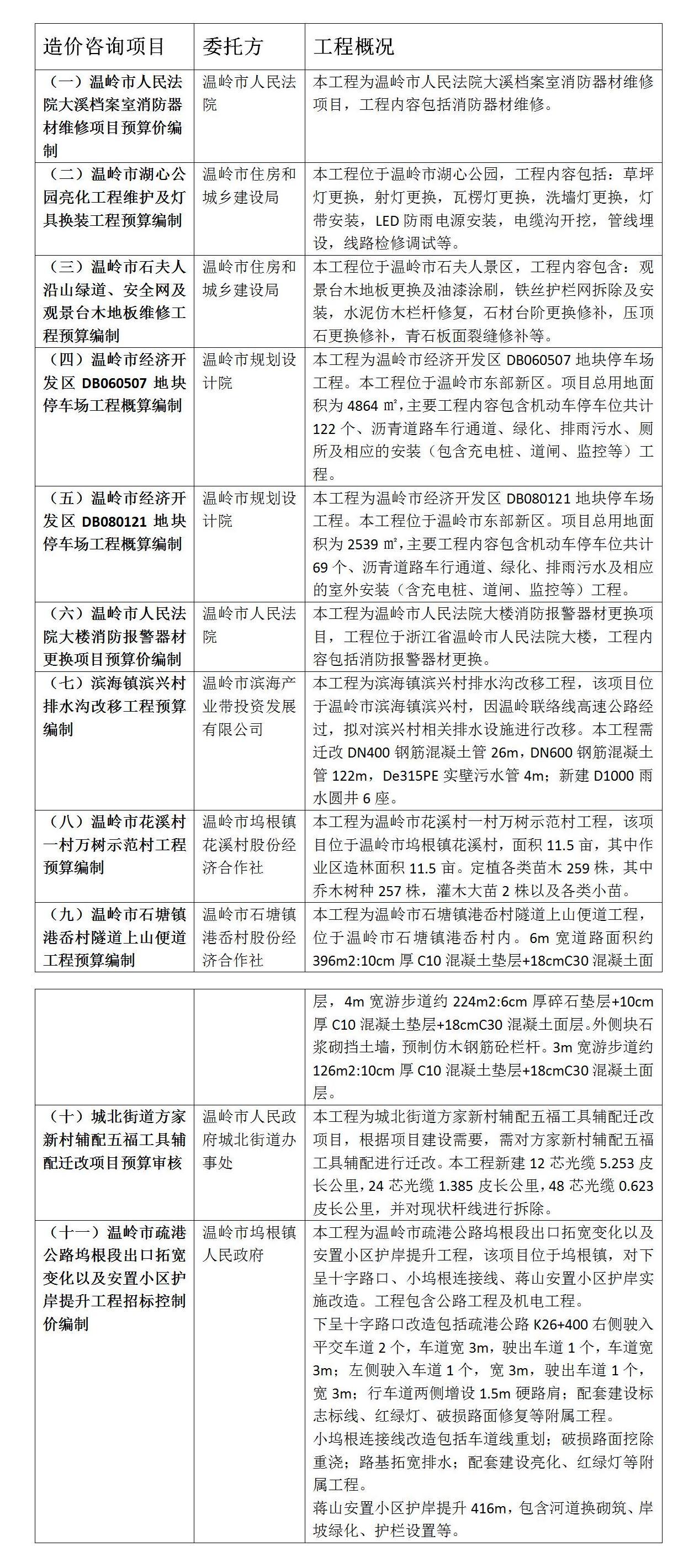 多個(gè)項(xiàng)目順利完成概算預(yù)算招標(biāo)價(jià)控制編制_01.jpg