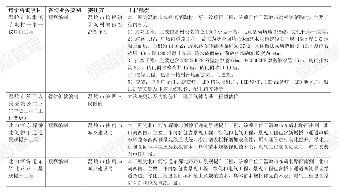 造價咨詢項目統(tǒng)計（待排版）_01(1).jpg